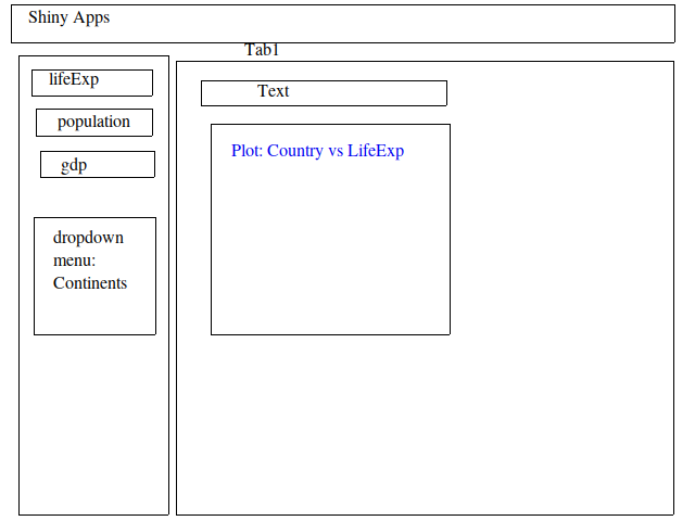 Tab 1 layout