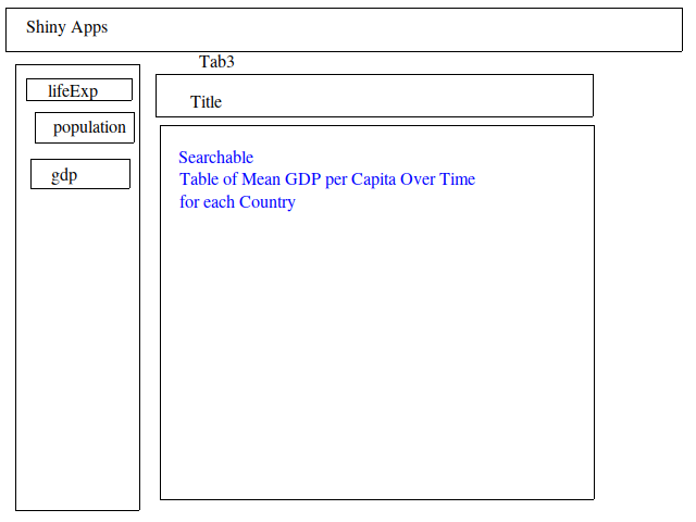 Tab 3 layout